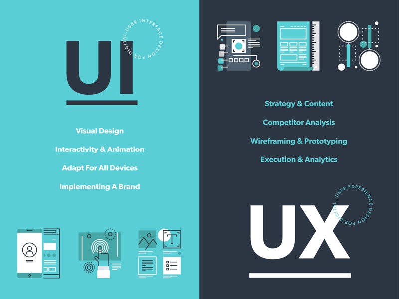 The User Interface Vs The User Experience of Mobile App